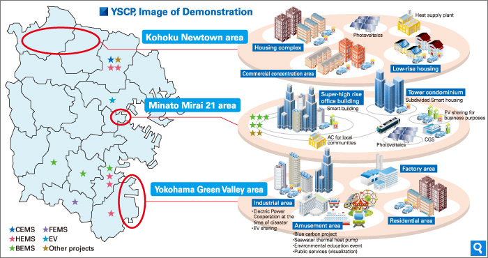 Yokohama – Smart City Project